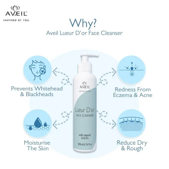 Face Wash